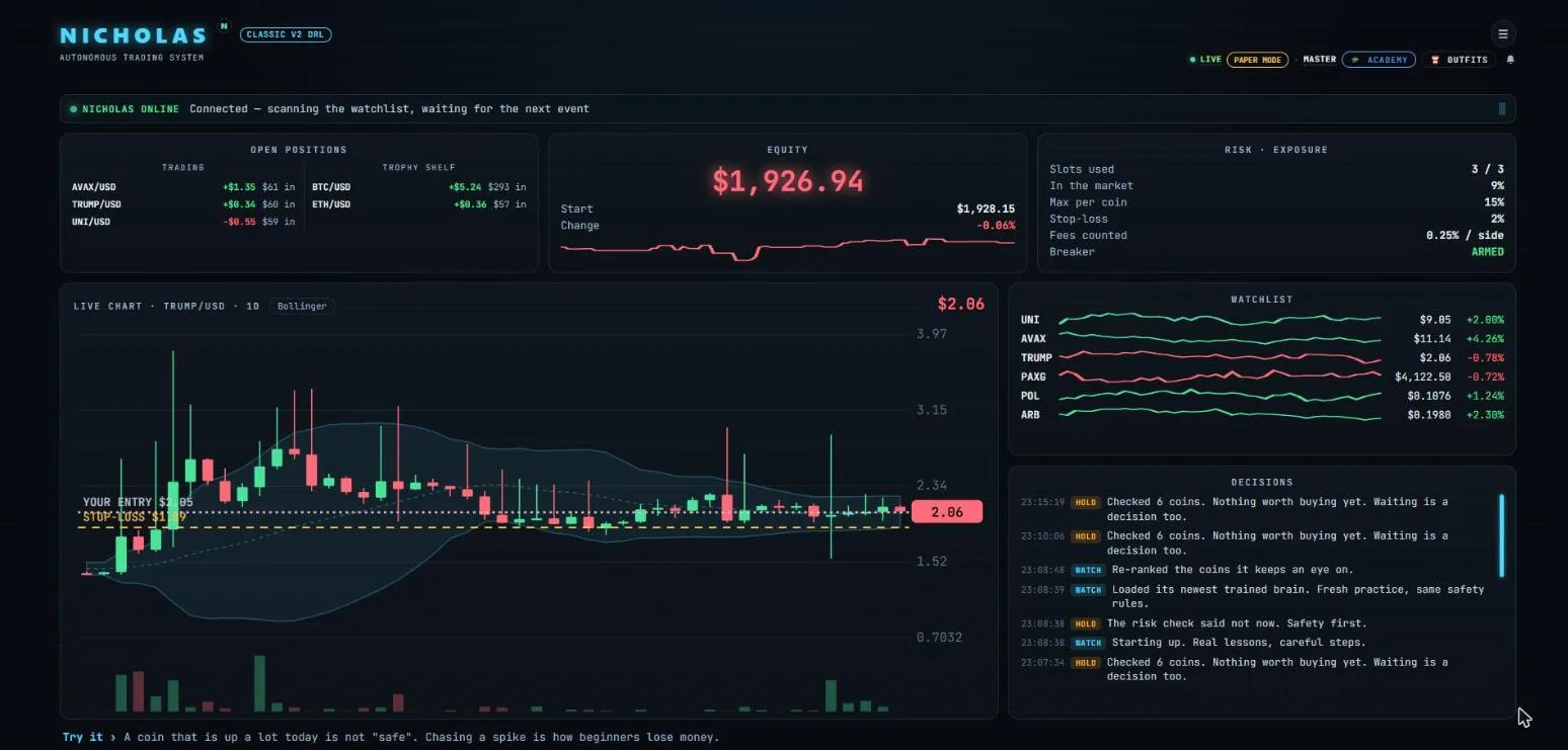 Nicholas dashboard, Start skin: open positions, equity, risk limits, a live chart with entry and stop-loss lines, a watchlist and the decisions feed